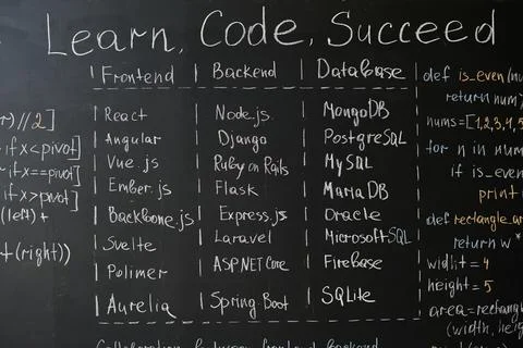 Information of computer codes on blackboard Foto stock
