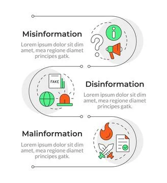 Information ecosystem disorder infographic vertical sequence Stock Illustration