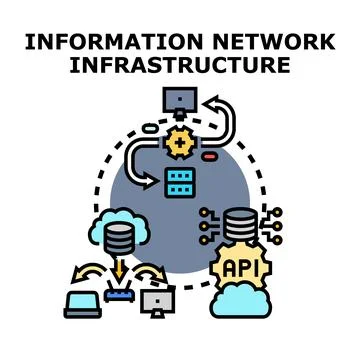 Information network architecture infrastructure connecting computing devices Stock Illustration