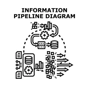 Information pipeline diagramming data flow management process Stockillustratie