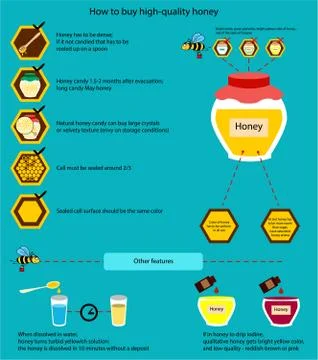 The information poster containing information on that how to buy qualitative Stock Illustration