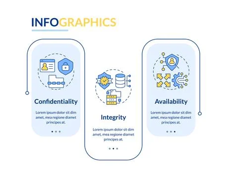 Information security fundamental model rectangle infographic vector Stock Illustration