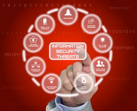 Information security threats drawn by a hand Illustrazione stock