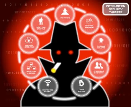 Information security threats hacker circle Stock Illustration