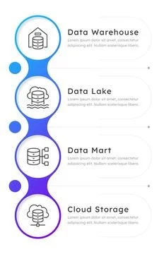 Information storage types infographic 4 steps Stockillustratie