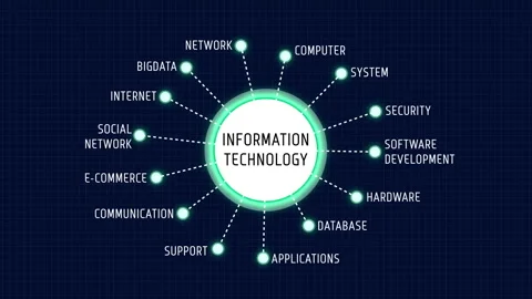 Information Technology Diagram Chart Wor... | Stock Video | Pond5