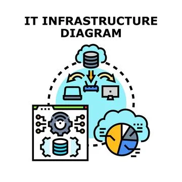 Information technology infrastructure diagram visualizing cloud computing n.. Stock Illustration