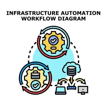 Infrastructure automation workflow diagramming digital process Stock Illustration