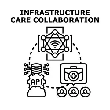 Infrastructure care collaboration connecting cloud and it development Stockillustratie