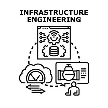 Infrastructure engineering digital system development cloud computing Stock Illustration