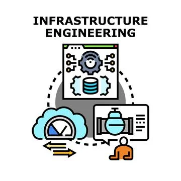 Infrastructure engineering digital system development cloud computing Stock Illustration