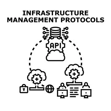 Infrastructure management protocols controlling distributed online systems Stock Illustration