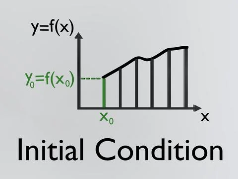 Initial Condition concept Stock Illustration