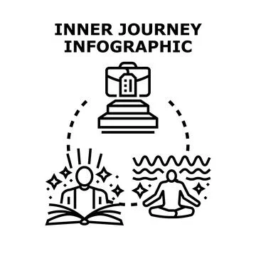 Inner journey infographic exploring personal growth and self discovery Stock Illustration