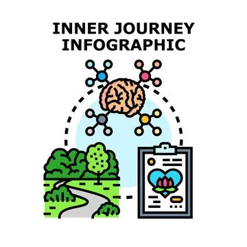 Inner journey self discovery path infographic concept Stock Illustration