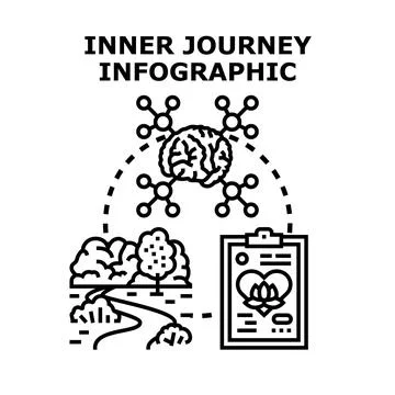 Inner journey self discovery path infographic concept Иллюстрация