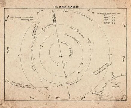 Inner Planets and Comet Orbits Diagram Stock Photos