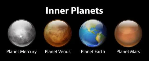 Inner Planets Stock Illustration