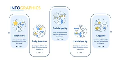 Innovation adoption lifecycle rectangle infographic vector イラスト素材