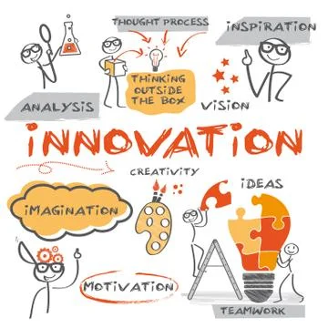 Innovation concept Stock Illustration