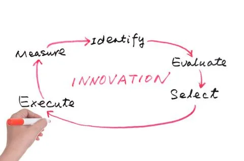 Innovation concept Stock Photos