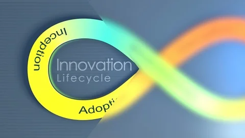 Innovation Lifecycle concept animation b... | Stock Video | Pond5