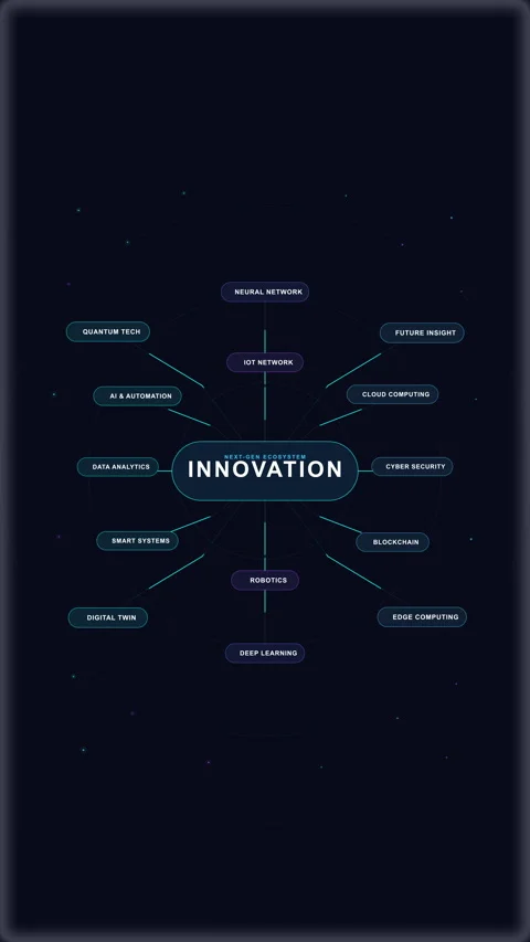 Innovation mind map loop animation with glowing digital network nodes Video stock 347057067