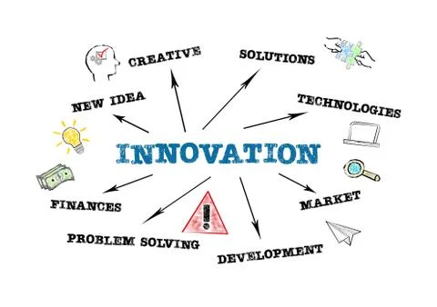 INNOVATION. New Idea, Creative, Solutions and Development concept. Chart with Stockillustratie