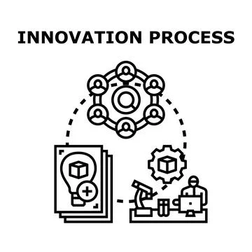 Innovation process developing new ideas and solutions Illustrazione stock