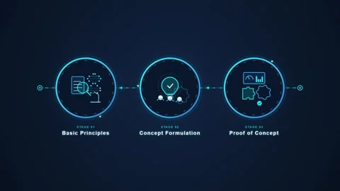 Innovation stages startup idea development basic principles concept proof o.. Stock Footage 347995469