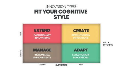 Innovation types Analysis matrix infographic presentation is a vector illustr Stock Illustration