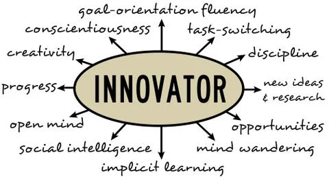 Innovator Illustrazione stock