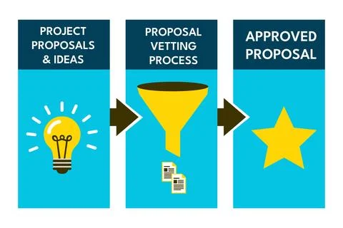 Input output model for project proposal vetting in innovation use Stock Illustration