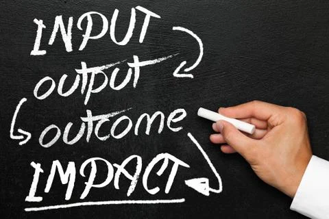 Input output outcome impact, blackboard or chalkboard with hand. Company moni Stock Illustration