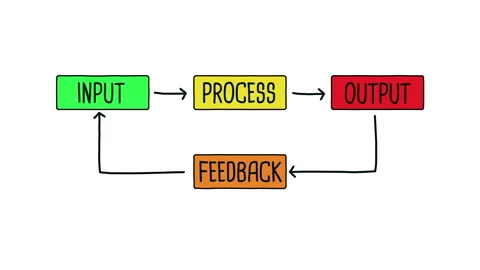 Input Process Output Stock Video Footage | Royalty Free Input Process ...