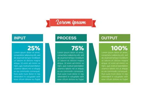 Input Process Output Infographic Illustrazione stock
