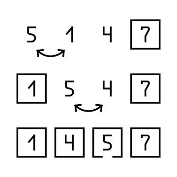 Insertion sort algorithm line icon vector illustration Illustrazione stock