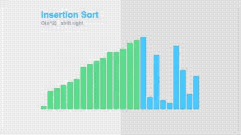 Insertion Sort Labeled Algorithm Visualization Animation Alpha 4K Stockbeeldmateriaal 339515345