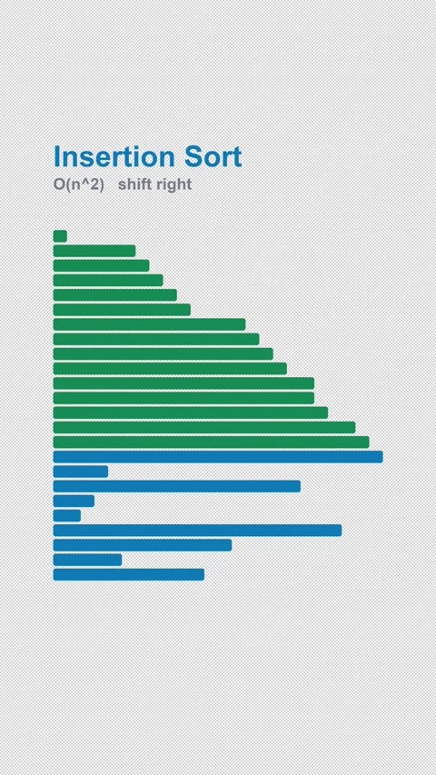 Insertion Sort Labeled Algorithm Visualization Alpha 4K Vertical 9x16 Light Stockbeeldmateriaal 339515886