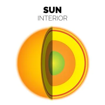 Inside Layers of the Sun Illustration Stock Illustration