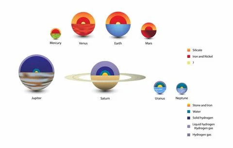 Inside the planet in the solar system, Planets of the Solar System Stock Illustration