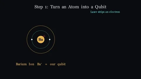 Inside a Trapped-Ion Quantum Computer Vídeos de archivo 341379570