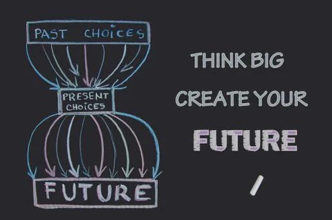 Inspirational message. Think big, Create your future. Stock Illustration