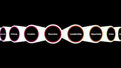 Inspiring keywords presentation to success Video stock 76486306