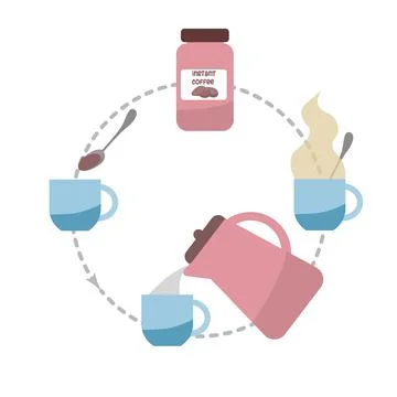Instant coffee step by step instruction vector illustration. Stock Illustration