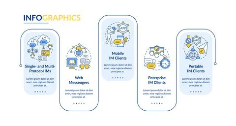 Instant messaging software vector infographic template Illustrazione stock