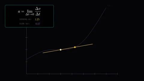 Instantaneous acceleration is the snapshot of the change Vídeo Stock 335764285