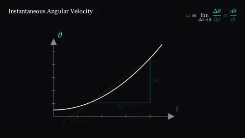 Instantaneous Angular Velocity Stock Footage 335190602