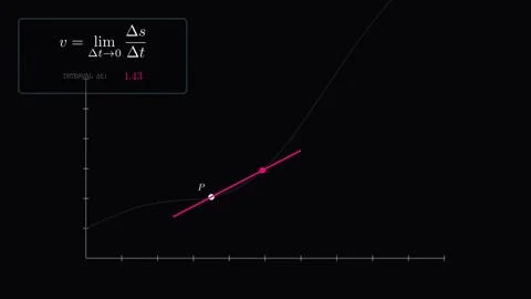 Instantaneous Velocity is the snapshot of motion 스톡 동영상 335764284