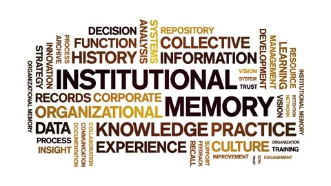 Institutional Memory animated word cloud,animation kinetic typography loop. Stock Footage 314957008